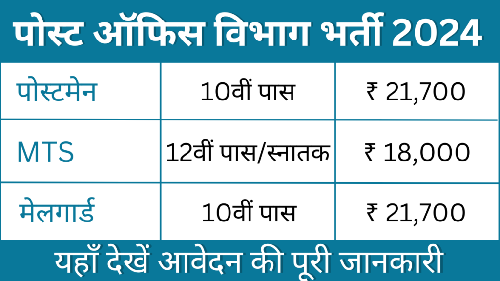 Post Office Vacancy 2024