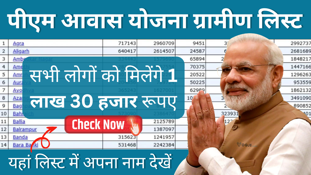 PM Awas Yojana Gramin New List