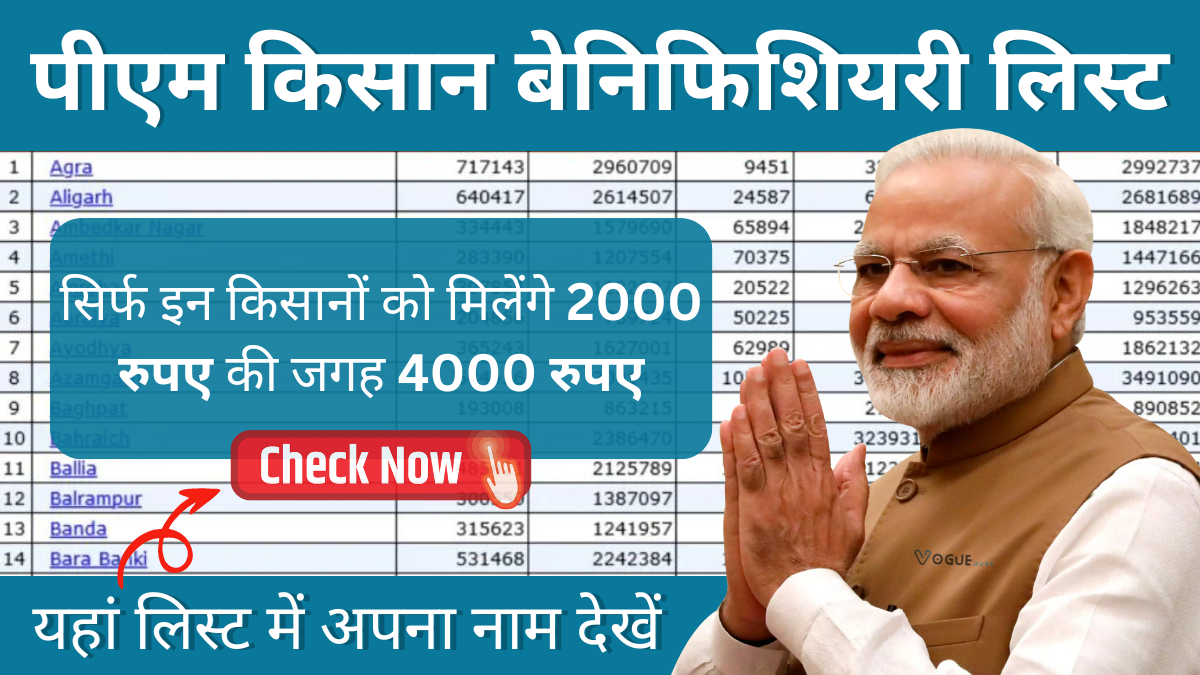 PM Kisan Beneficiary List