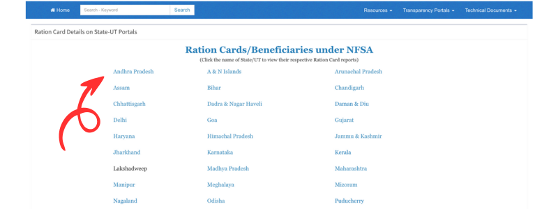 Ration Card List